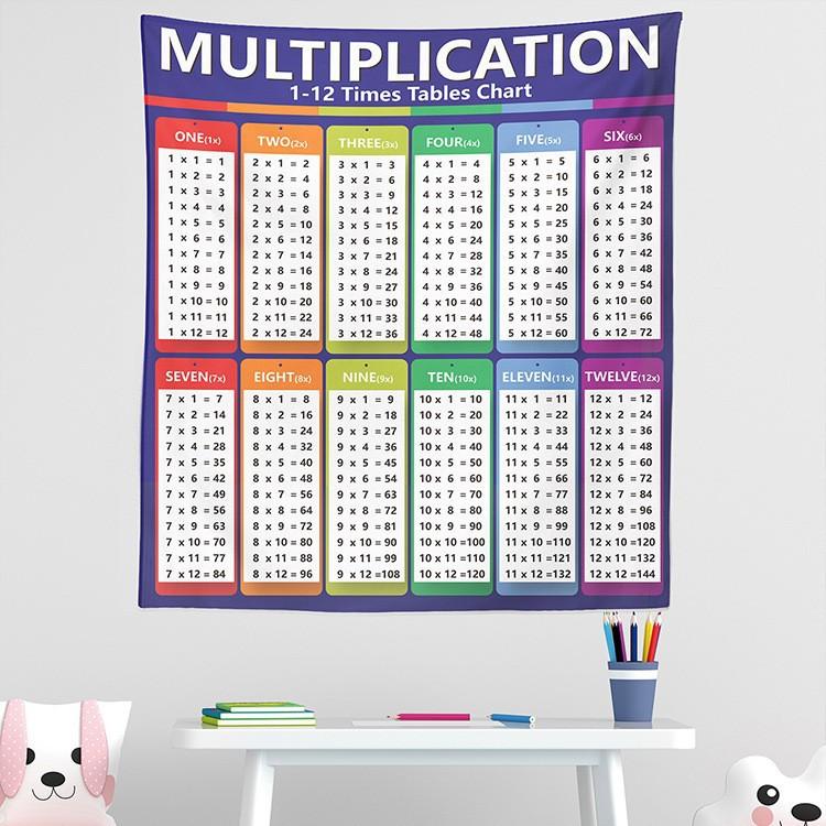 Multiplication formula Printed printed tapestry, decorative background cloth