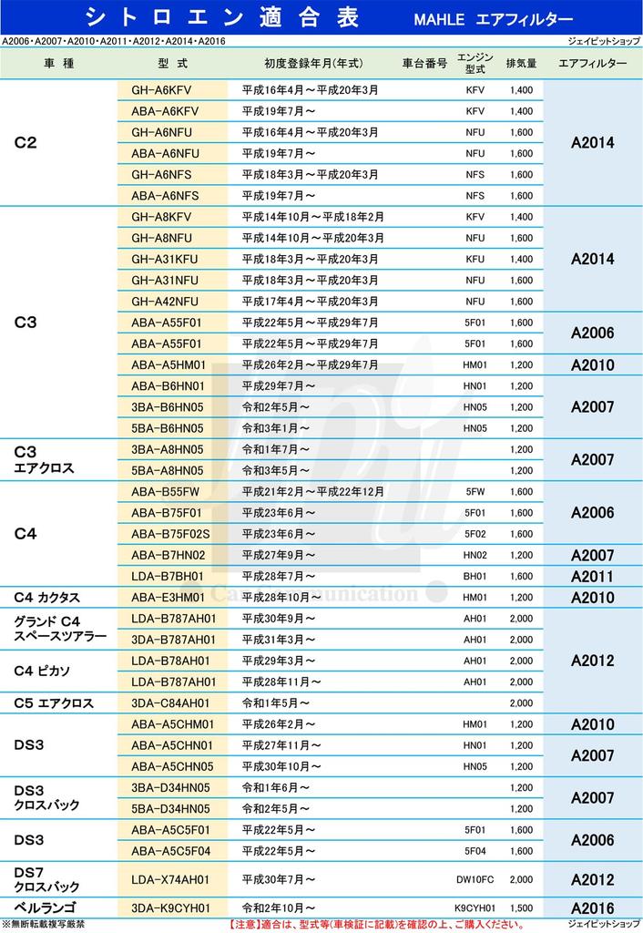 MAHLE Air for C4 Grand C4 Crossback Please Confirm Model Made by the Original Filter Cleaner/Filter Peugeot, Citroën 308, 308SW, 3008, 508, 508SW,
