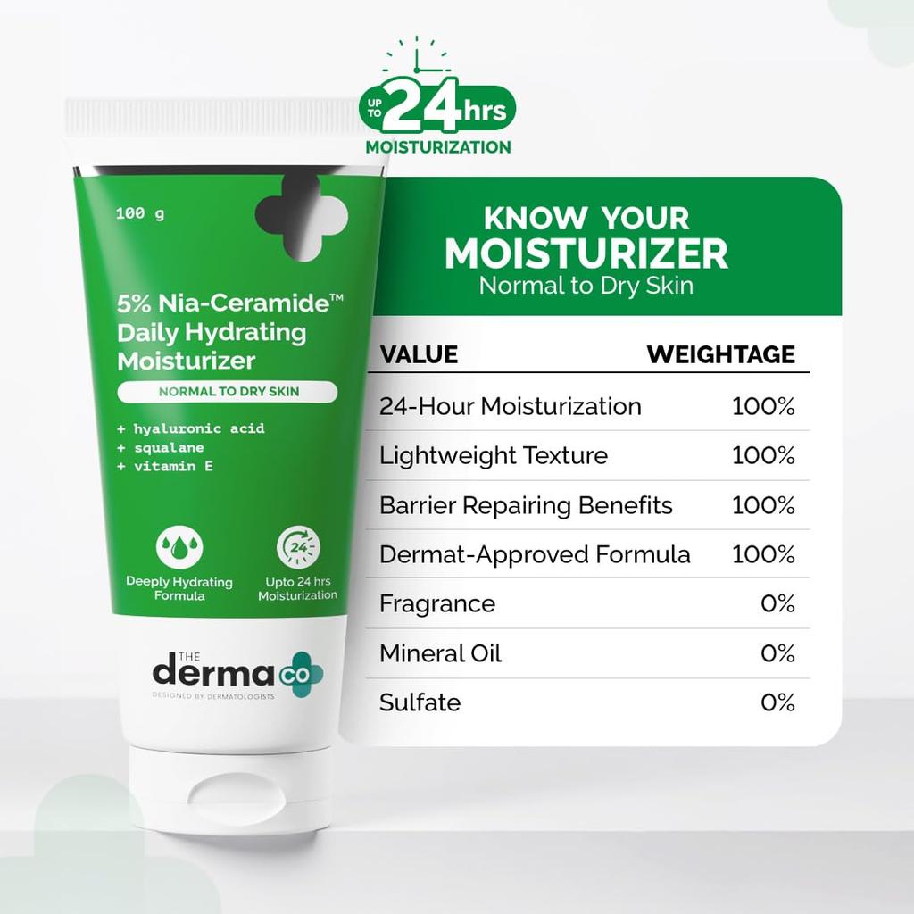 Derma Şirketi. %5 Niasinamid-Seramid Günlük Nemlendirici 100 g | Normalden Kuru Ciltler İçin 24 Saat Cilt Nemlendirmesi