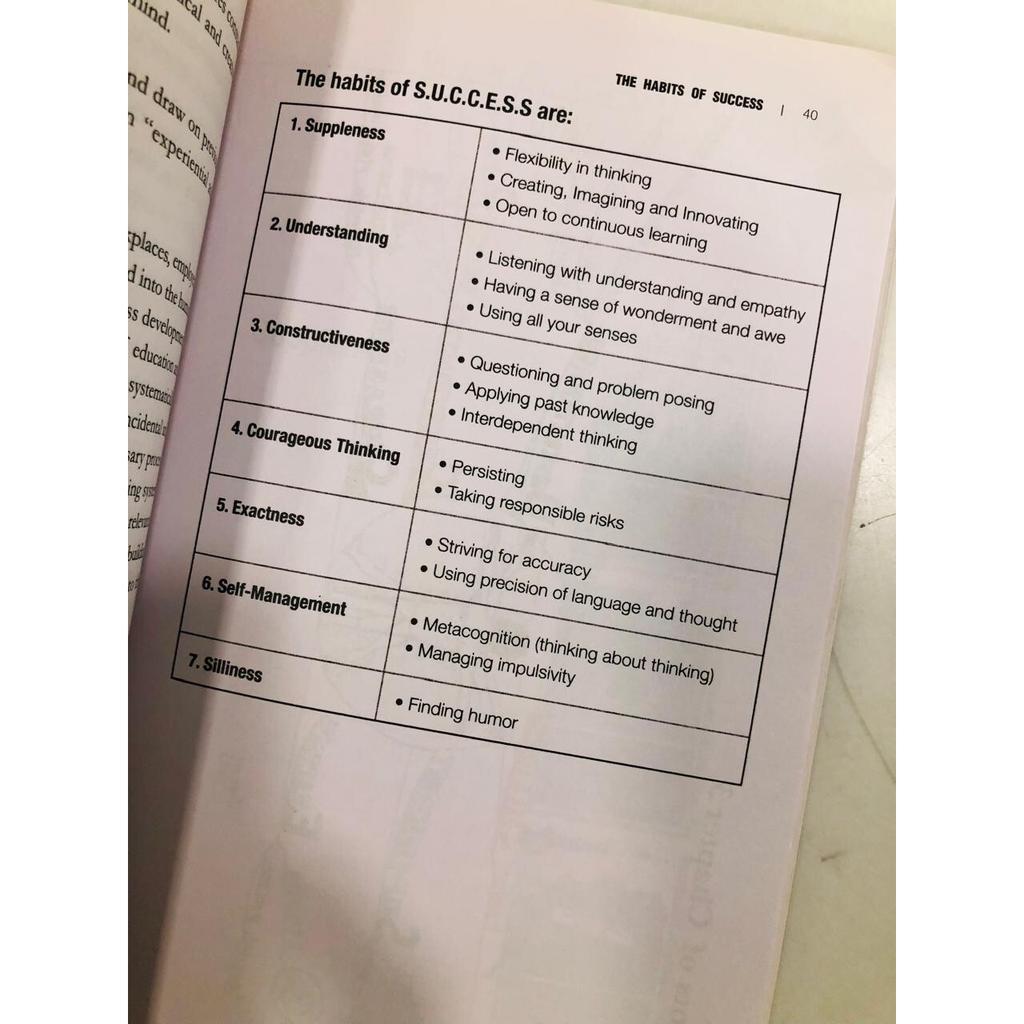 The Habits of SUCCESS.HENRY TOI- Book NURTURING INTELLIGENCE IN EVERY ASPECT OF JL155868559830
