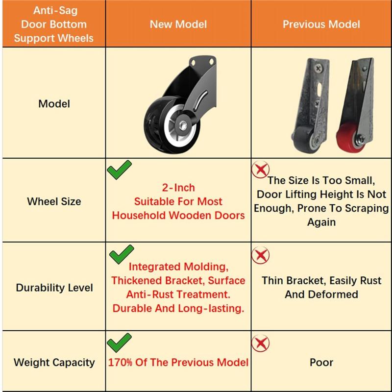 

ABUL-4Pack Gate Wheels For Wooden Gate Door Bottom Support Wheels Furniture Fix Rollers чорний