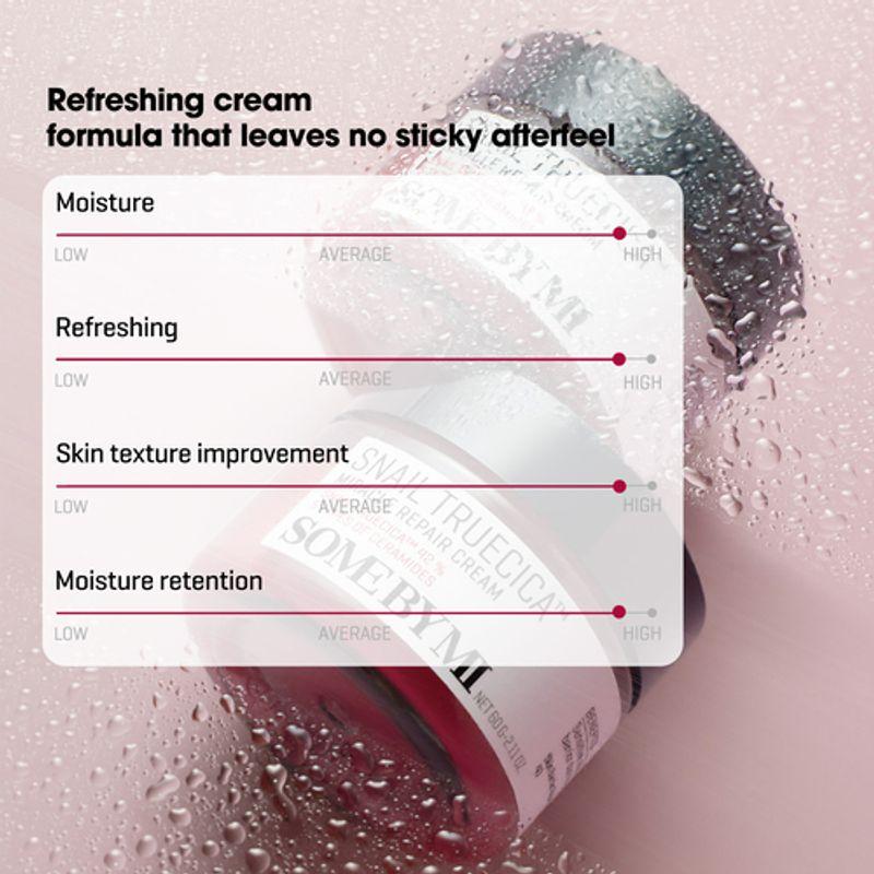 [SOME BY MI] *renewal* Snail Truecica Miracle Repair Cream