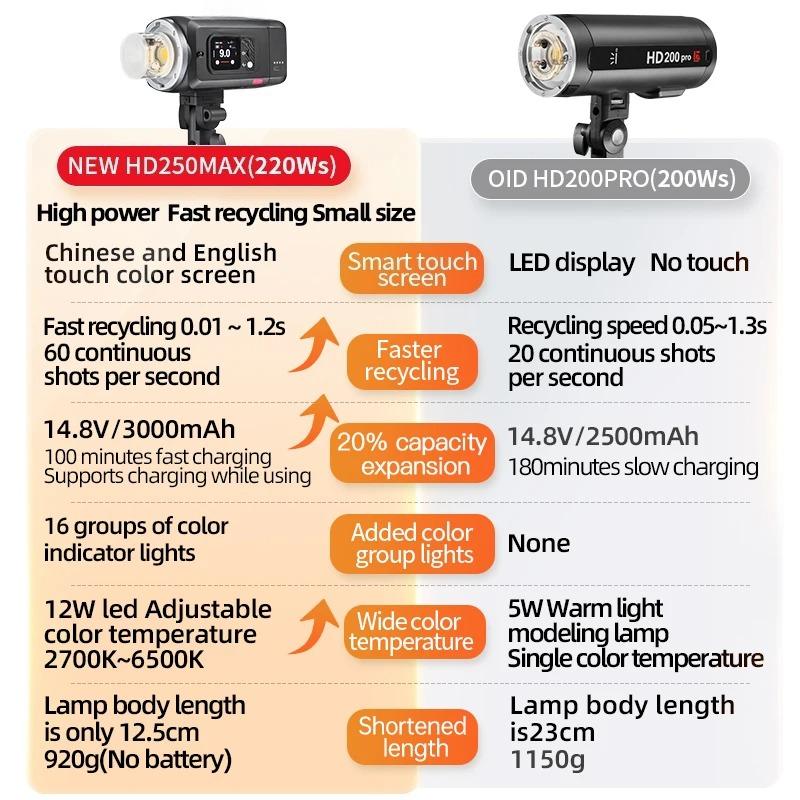 For Flash Extérieur Haute Vitesse Écran Tactile Portable Studio Lumière Vidéo Prise De Vue Continue Lum