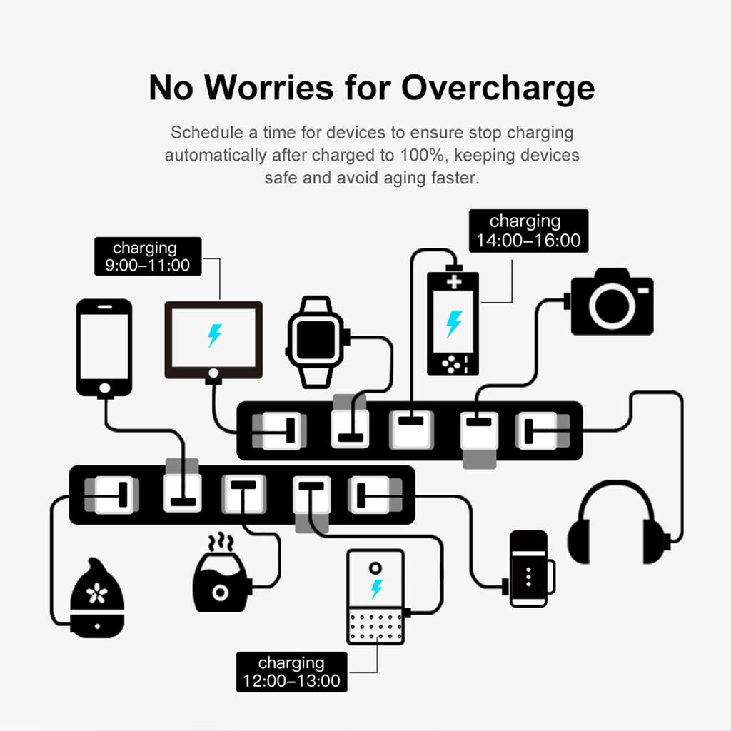 Tuya Micro 5V Wireless USB Smart Adaptor Flexible and Portable Make USB Devices Smart Via Tuya APP Voice Control Compatible with Alexa  Home