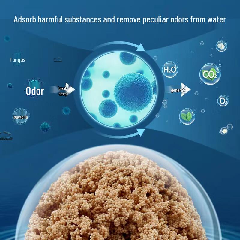 COODORA Aquarium Water Purifying Protein Filter Cotton