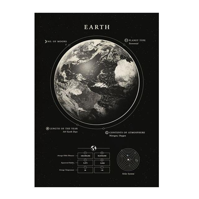 Space Planet Milky Way Galaxy Earth Mars Prints Wall Art Canvas Paintings Modern Posters Living Research Room Home Decor Picture