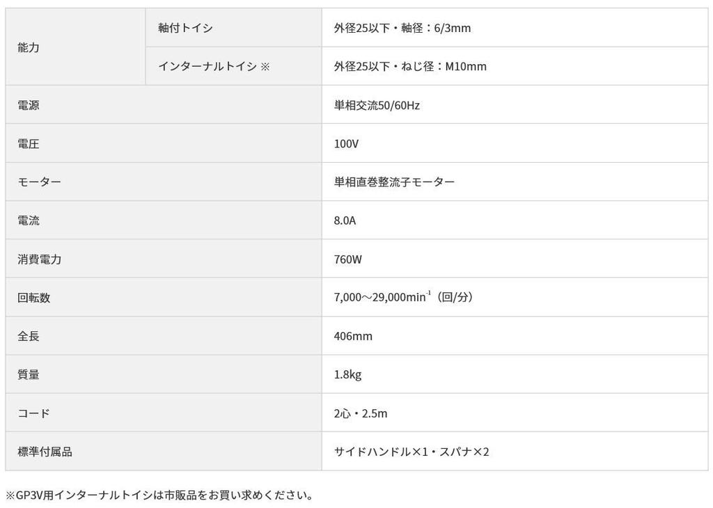 HiKOKI GP3V AC100V Electronic Hand 25mm Grit 6mm Shaft Infinitely Variable RPM Grinder, Diameter, Diameter, Dial-Type Speed, 7,000-29,000