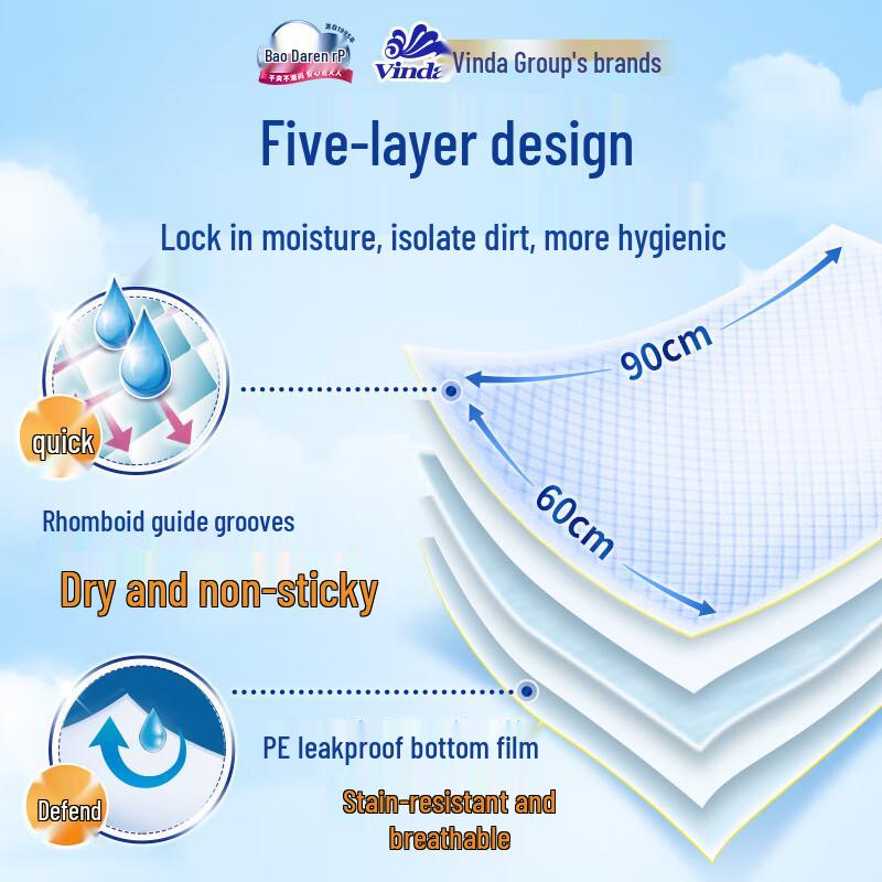 Dr.P Disposable Absorbent Underpads