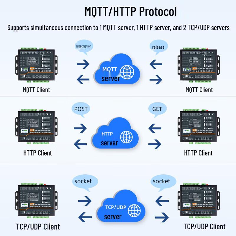 Zhiqian IoT 4-Channel Network Relay Output Module