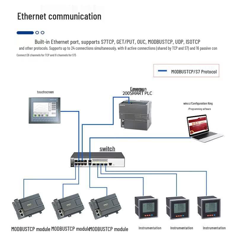 Aimoxun Compatible Programmable Controller