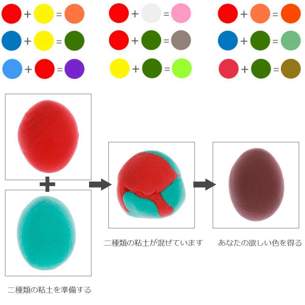 Modelovací hmota Suchá hmota na vzduchu Ultra lehká plastelína Měkké těsto z hlíny Kreativní umělecká řemesla