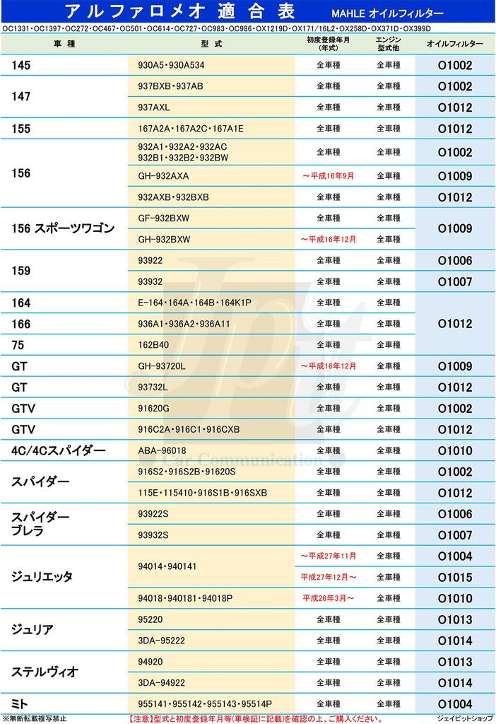 MAHLE O1014 Filter, Element, Alfa Romeo Giulia Stelvio (3DA-95222, 3DA-94922) MAHLE O1014 *Model Compatibility Required Genuine Filter Manufacturer