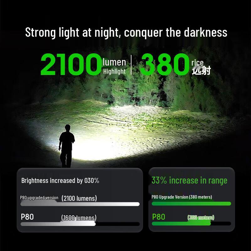 NEXTORCH P80 2100 Lumen Duty Flashlight