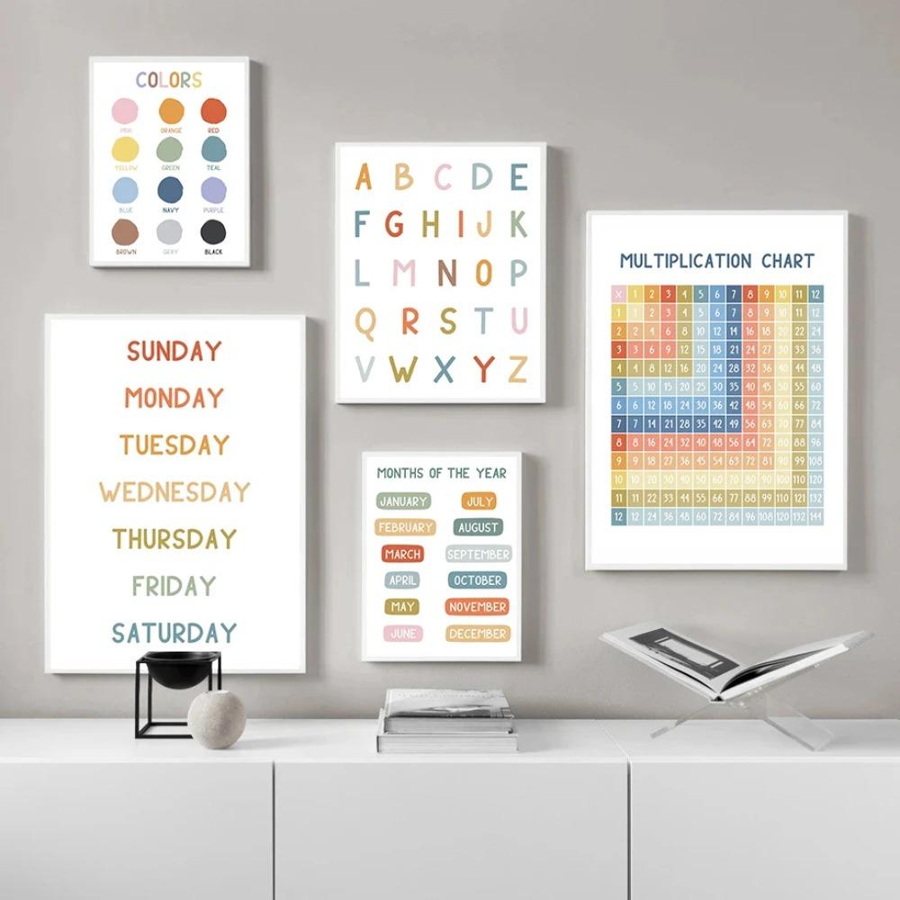 Children's Knowledge Education Posters Alphabet Multiplication Table Chart Prints Canvas Painting Wall Pictures Home Room Decor