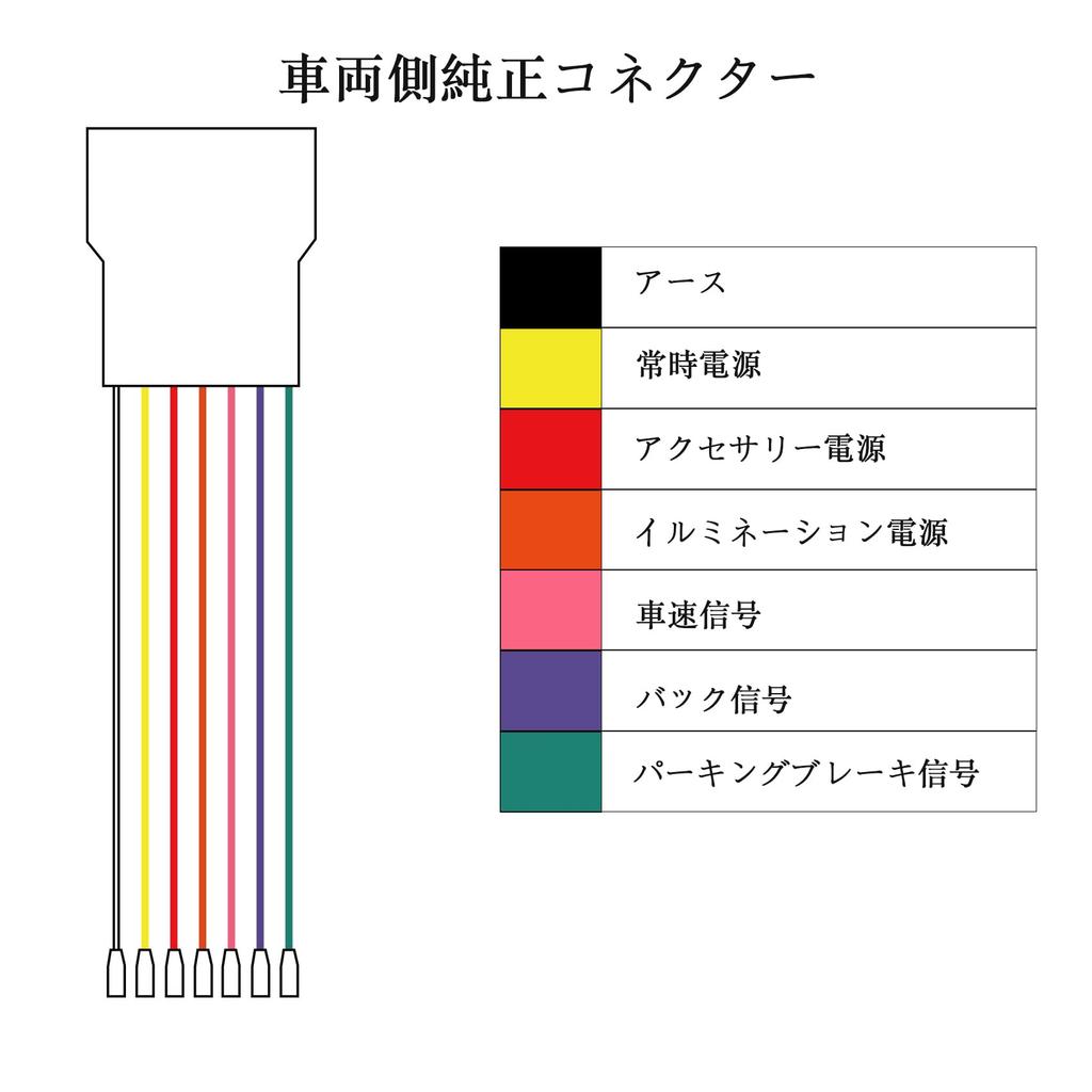 OTORAM Compatible Subaru Vehicle Speed Wiring Coupler 15 Pin