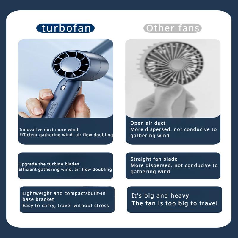 1pc Portable Mini Fan, Handheld USB Electric Fan-Three Gears Wind Quiet & Powerful, Small & Compact Perfect for Travel