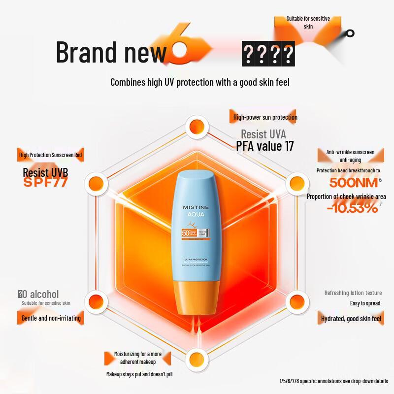 Mistine Sunscreen Travel Duo SPF50+