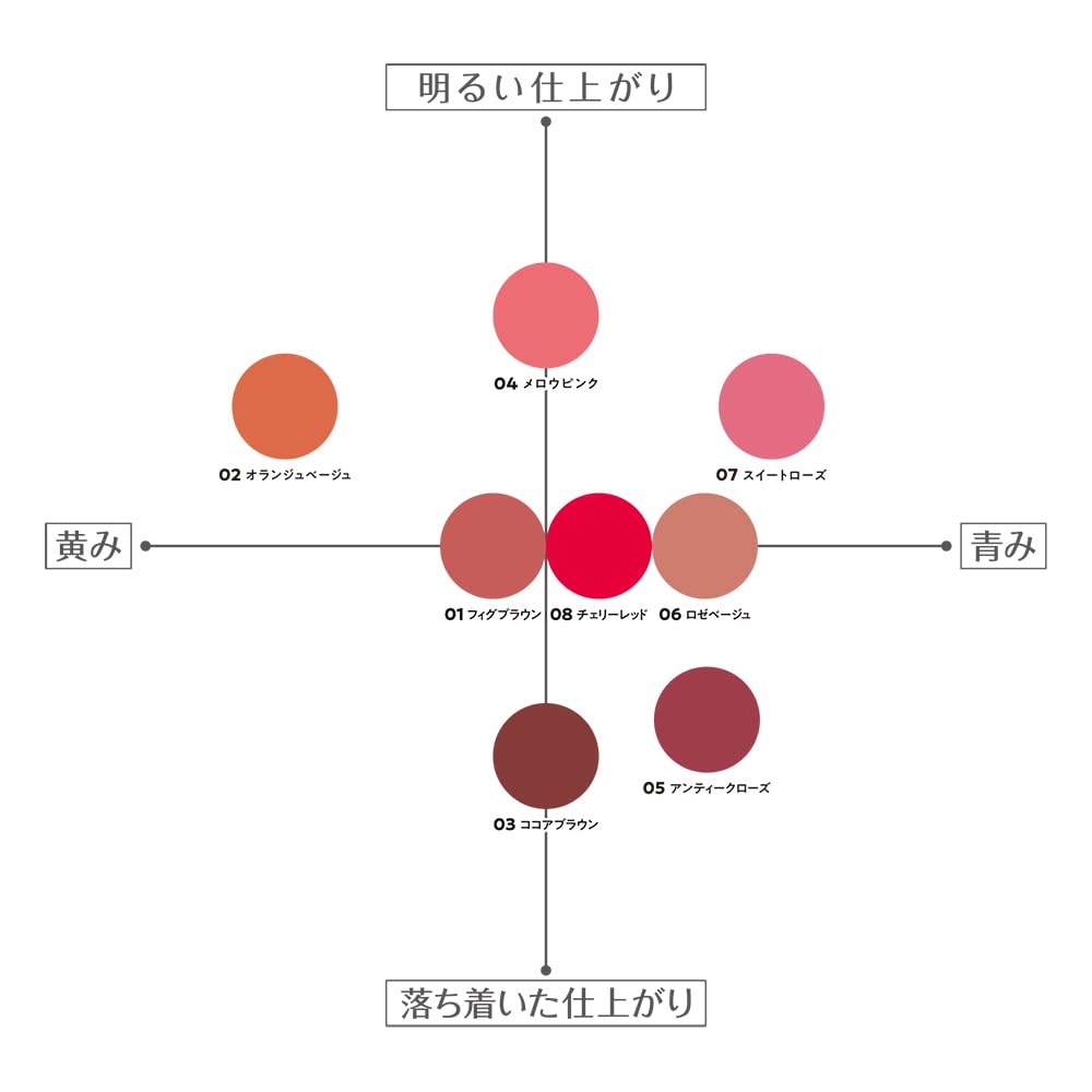 CEZANNE Lip Color Shield 08 Cherry Red 3.7g - Long-lasting Gel Lipstick with Vibrant Color