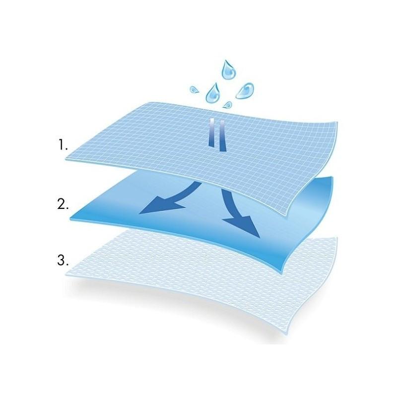 Surgical Drape 45cm X 45cm With 5cm Hole Without Adhesive 73g Laminate Blue Comfort 3W Sterile 1pc