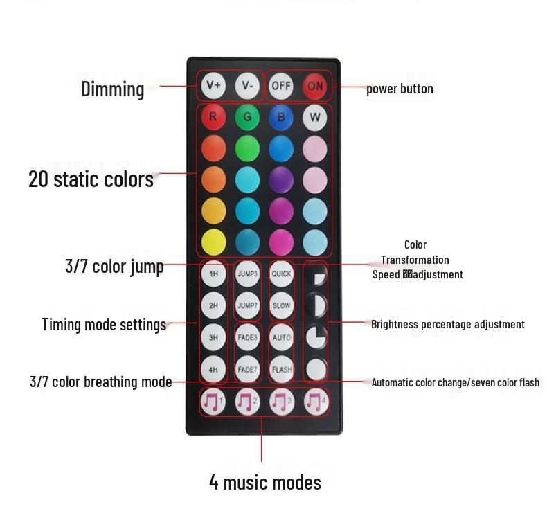 5050 RGB LED Strip Light, 5V USB, Self-Adhesive, Waterproof, TV Backdrop Mood Lighting
