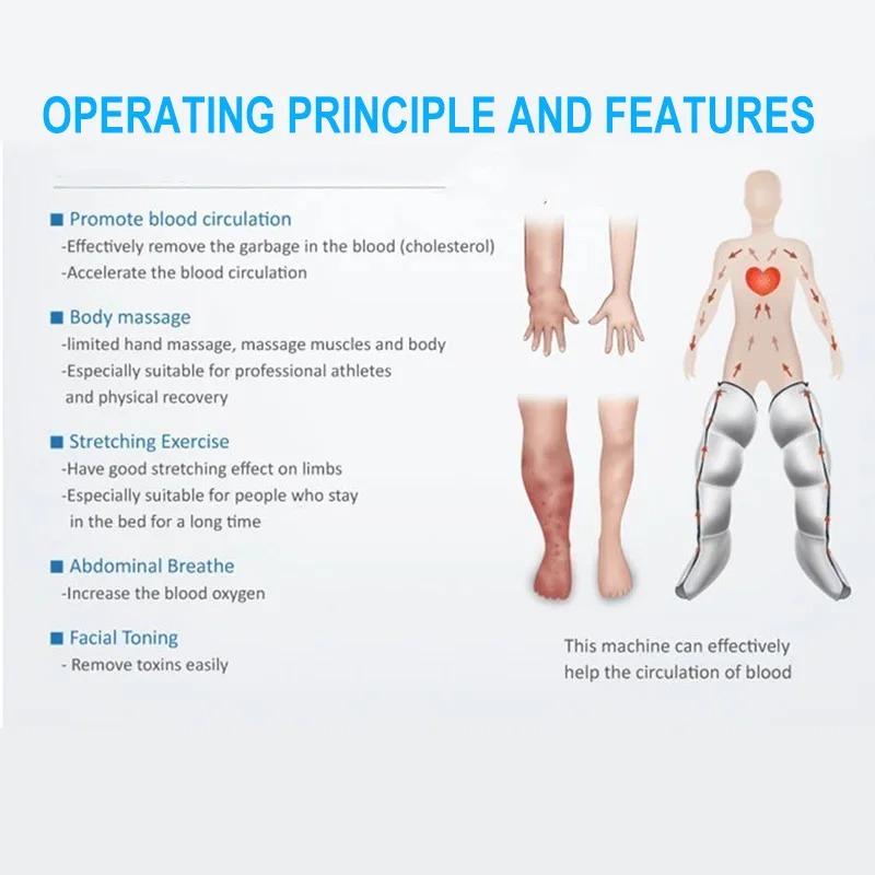 Masajor cu Compresie pentru Recuperarea Mușchilor Picioarelor - Presiune Aer pentru Circulație și Drenaj Limfatic