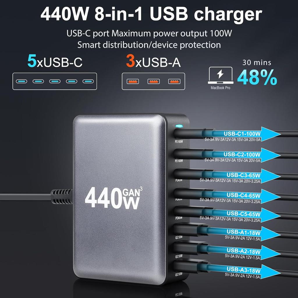 USB C Charger 440W GaN Fast Charger Block, GaN III 8-Port Fast Charging Station, 100W/65W AC Adapter Compatible with MacBook Pro/Air, Chromebook,