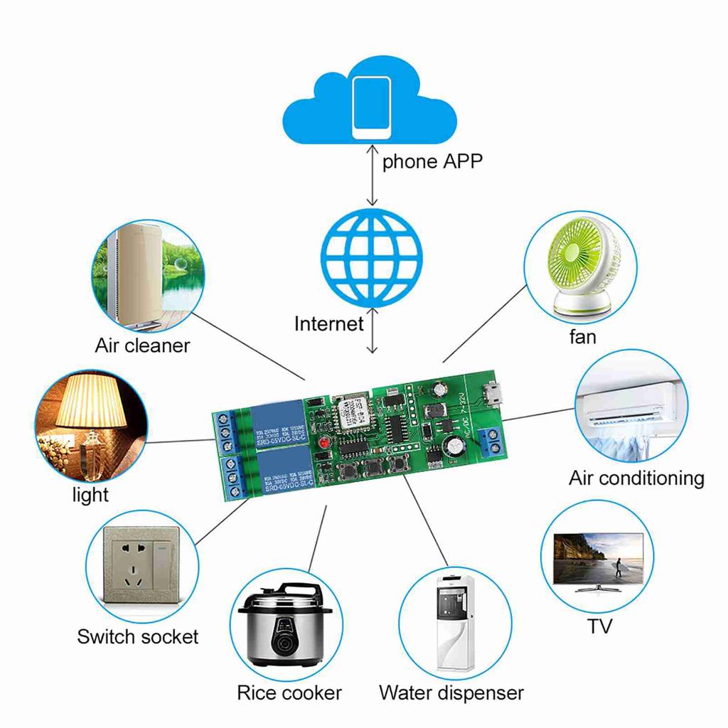 Smart WiFi , Wireless Remote Control Module with Timer and Voice Control, Compatible with for Smart Home