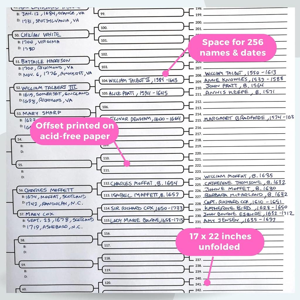 10 Blank Pedigree Charts for Genealogists (8 generations/256 names per form) by EasyGenie