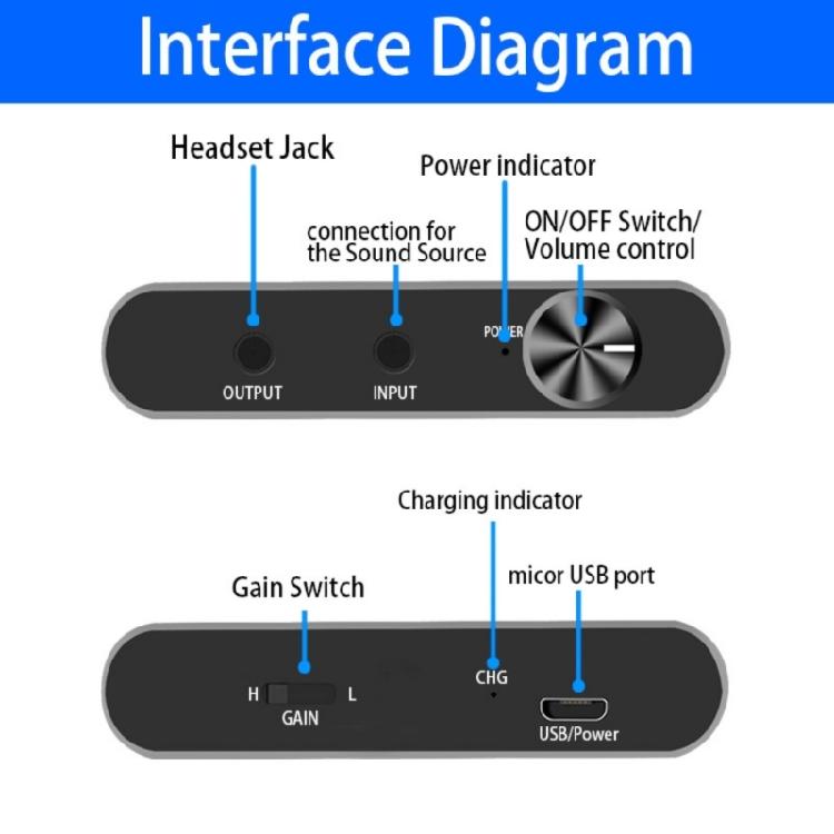 Aluminum Alloy Headphone Amplifiers HiFi Sound Double Gains Switches Adjustable Bass Noise Cancelling Rechargeable Mobile Solution
