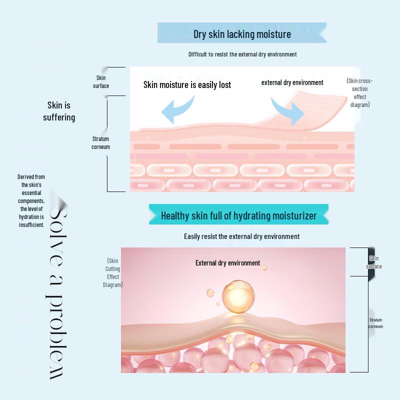 BAILUHUI Ceramide Repair & Hydrating Face Cream