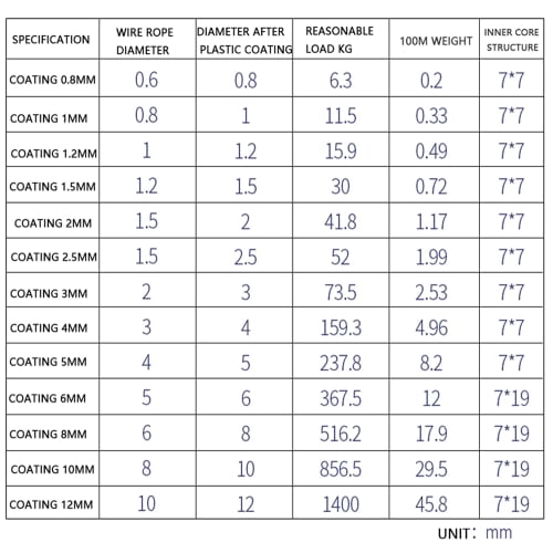 2mm/3mm/4mm/5mm/6mm/8mm/10mm Diameter 304 Stainless Steel Aircraft Wire Rope, Military Spec, for Lubrication, Vehicle Towing, and Lifting, Strong Wire