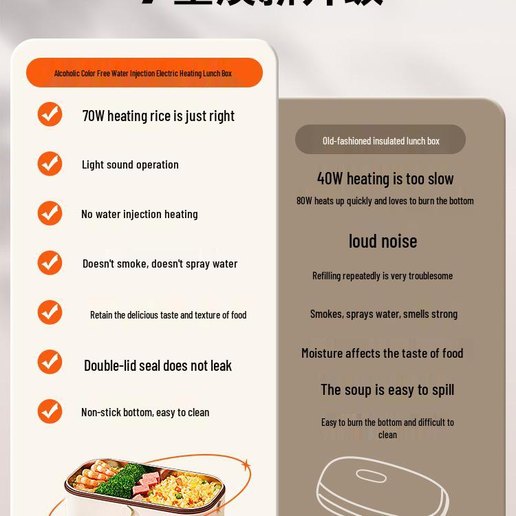 Isolerad elektrisk uppvärmd matlåda för en person