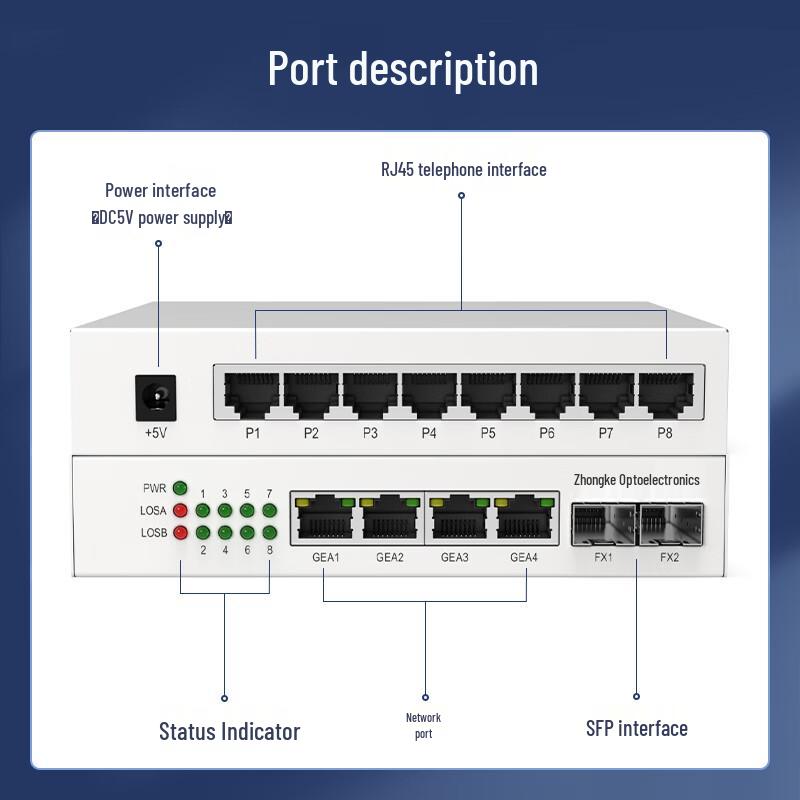 Zhongke Optoelectronics Voice & Data Fiber Converter