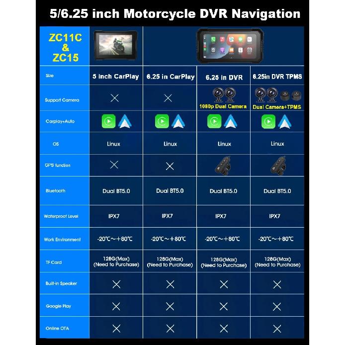 BEPOCAM 5"/6.25" Motorcycle GPS Navigation DVR Carplay Screen for Moto Dual Cameras Drive Recorder IPX7 Waterproof Moto Monitor