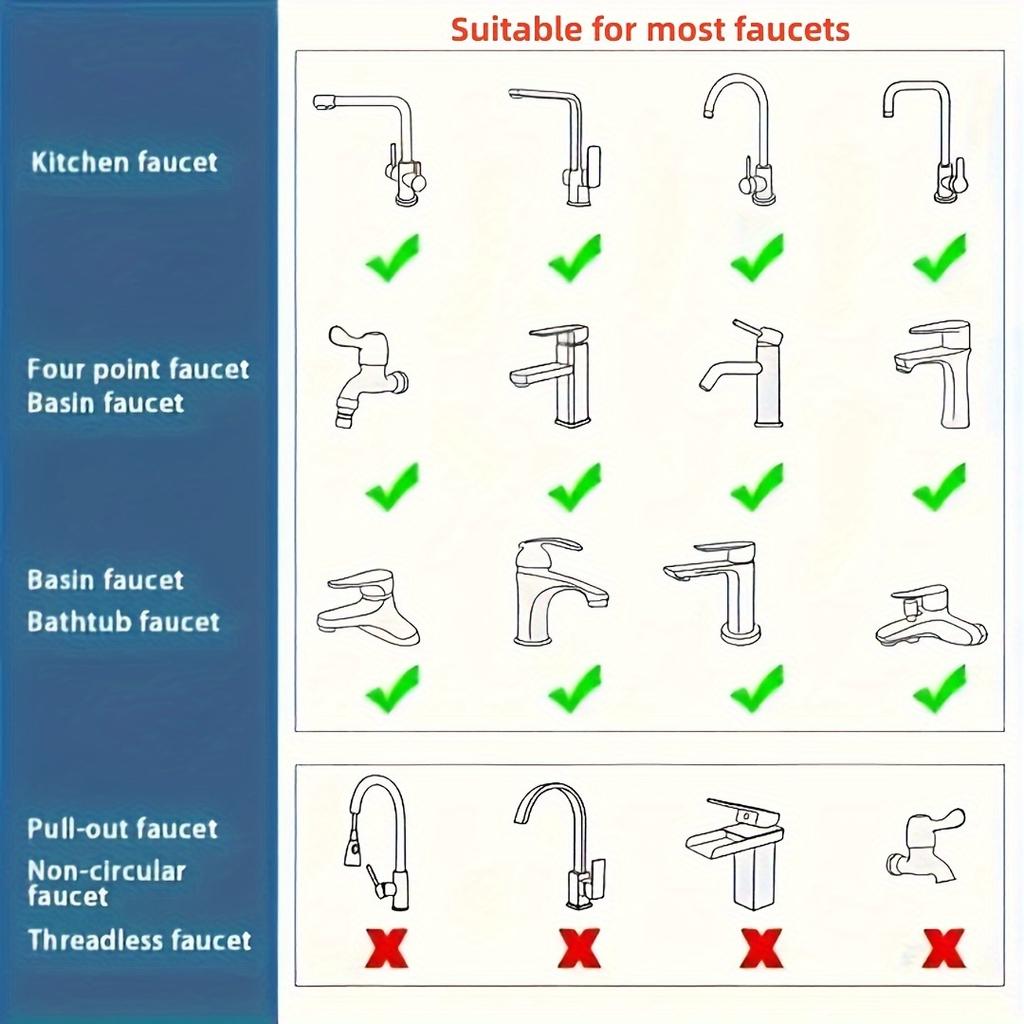360° Rotating High-Pressure Faucet Anti-Splash & Leak-Proof, Water-Saving Kitchen and Bathroom Accessory for RVs and Hotels RV Kitchen Faucets