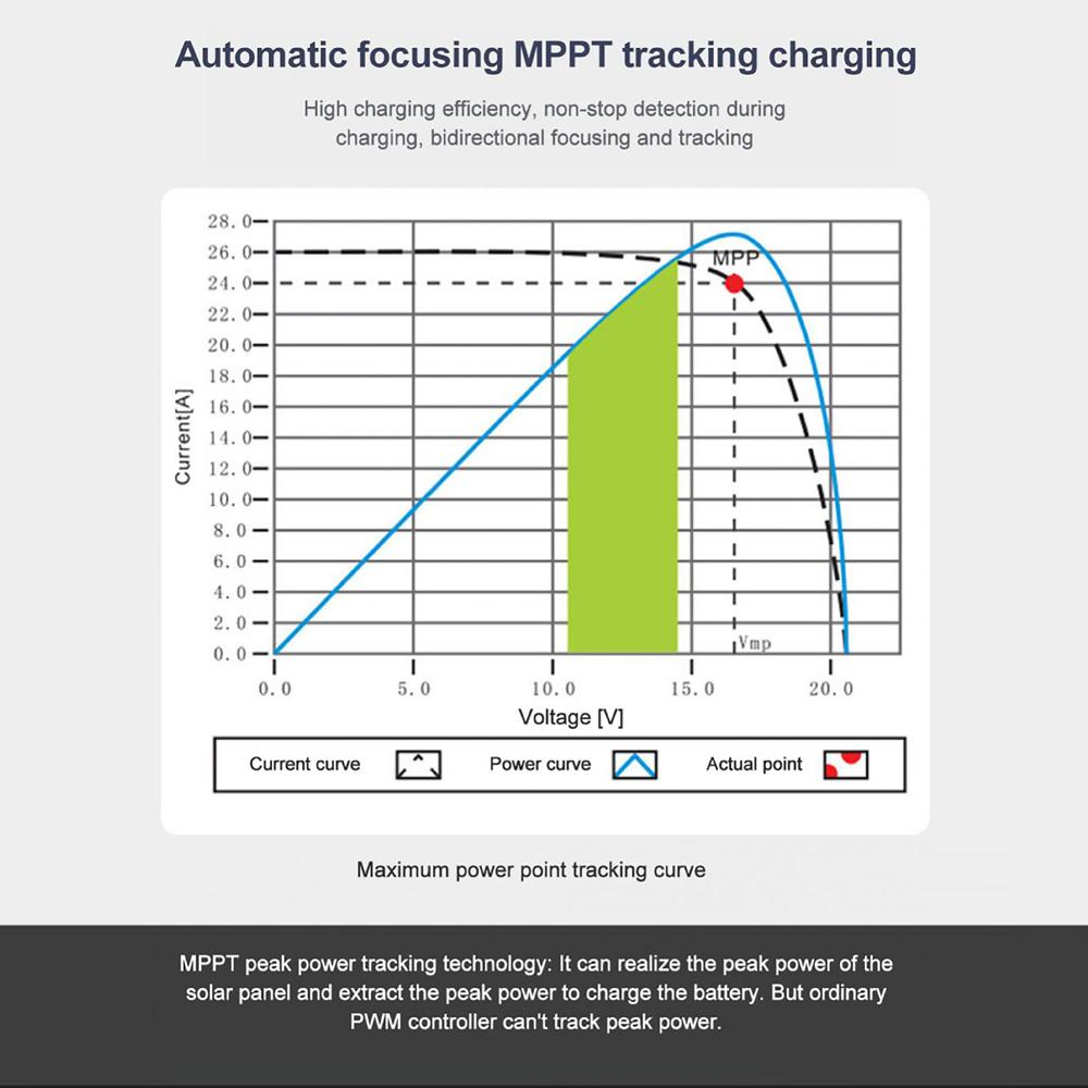 Controler solar 12V/24V cu identificare automată, încărcător solar, afișaj LCD, regulator solar