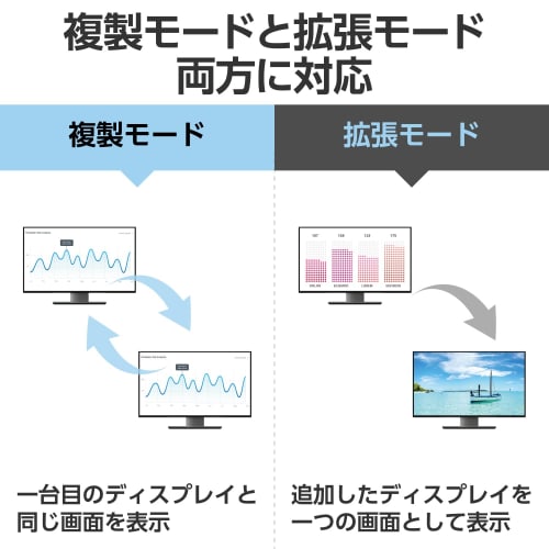 ELECOM USB-C HDMI Conversion 2 Ports (USB C to HDMI 60Hz Conversion Adapter) 0.12m Black [Verified Compatibility with iPhone 16 Series] AD-CHDMI2BK
