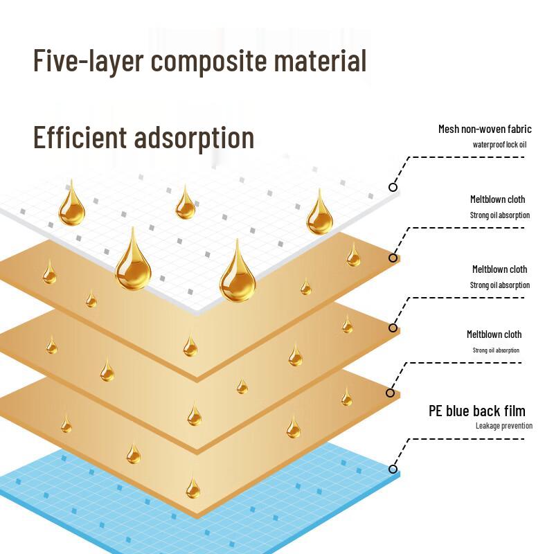 Deli Range Hood Oil Absorption Paper