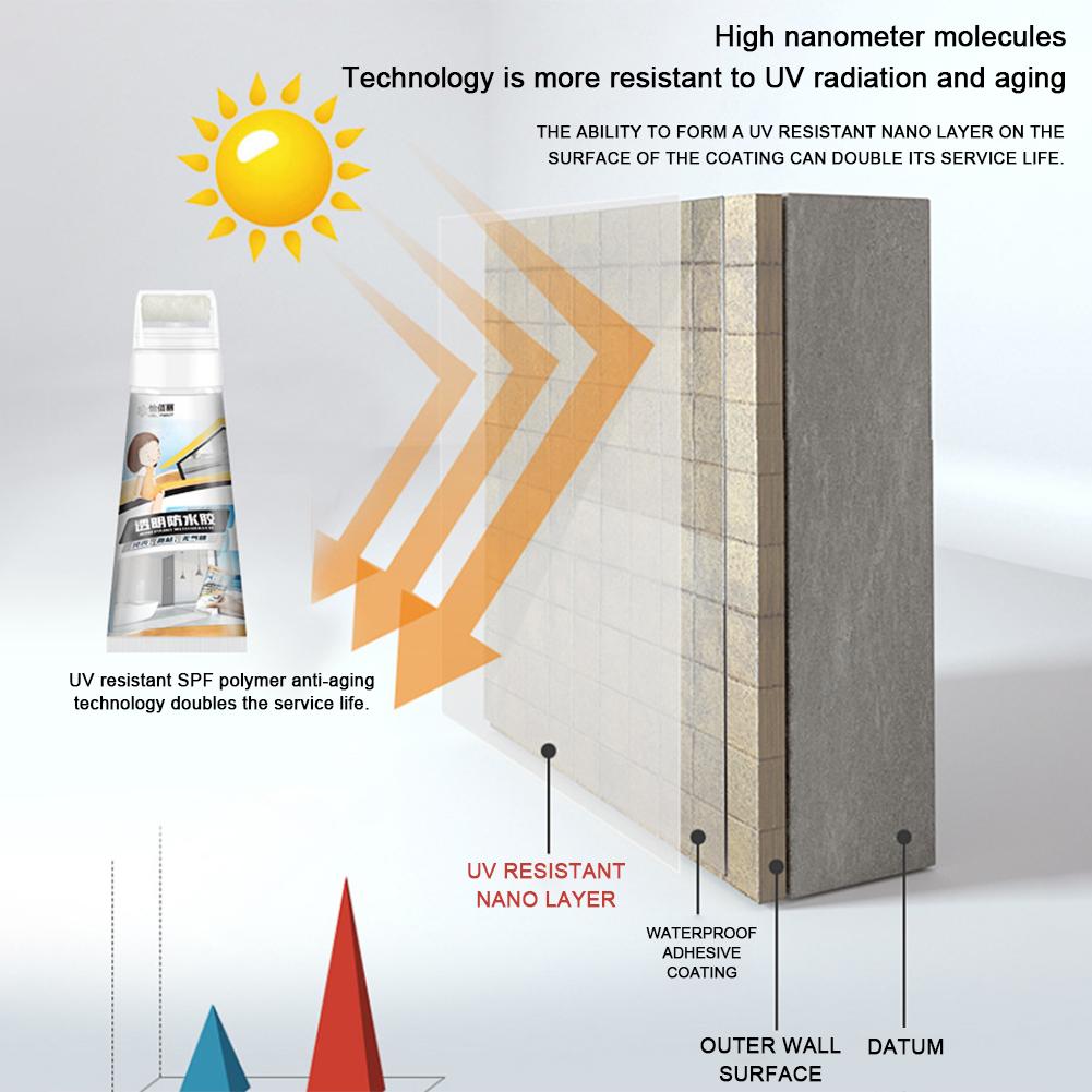 Grafiti Kirli Örtü Onarım Boyası Duvar Onarım Boyası Macunu Yüksek Kapatıcılıkta Ev İçin