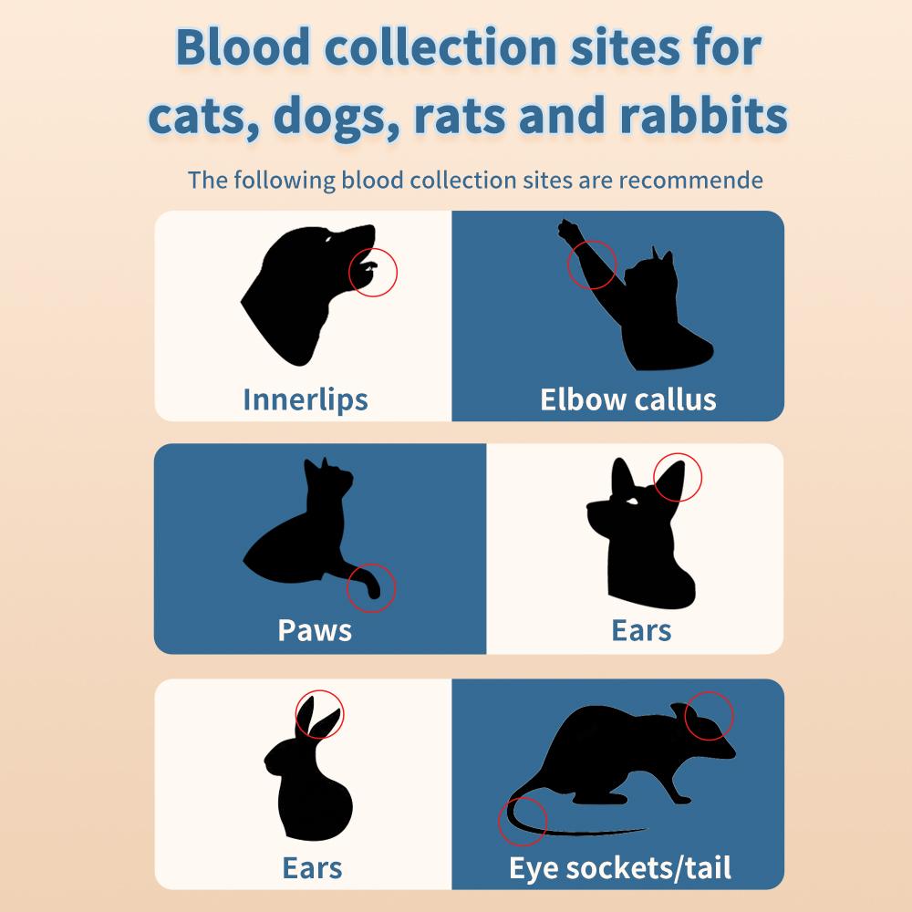 Precise Care, One Drop In Place - Animal Blood Glucose Meter with 50 Test Strips