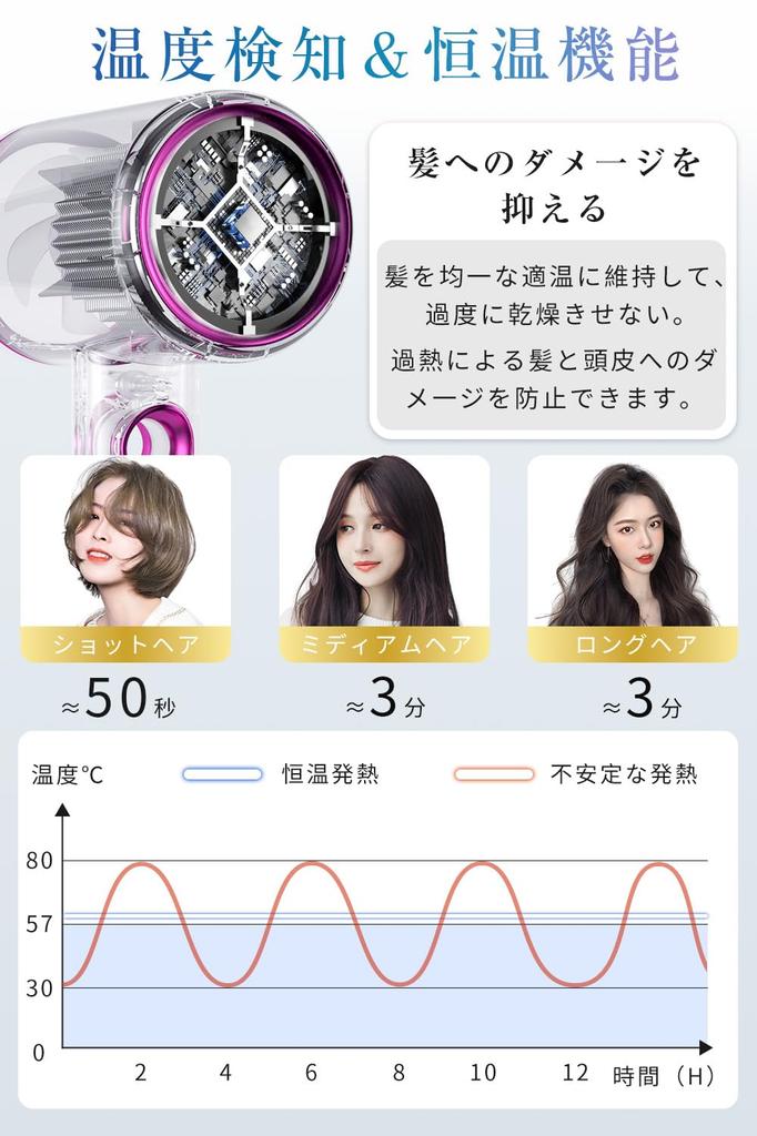 Hair Large Air Volume Beautiful Hair Static Electricity Hair 300 Million High Concentration of Negative Nano High Speed Constant Temperature Hair 3
