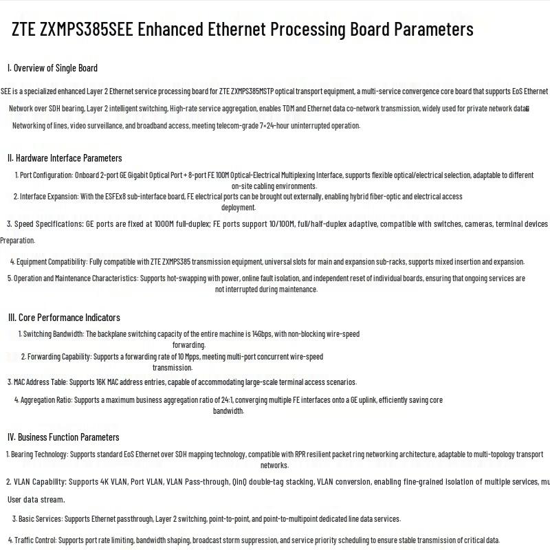 ZTE ZXMP S3xx Series Optical Transmission System Boards & Components