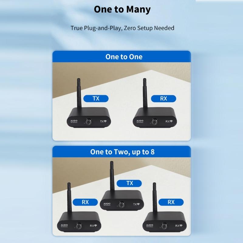 AU2410 Wireless Auditory Transmitter Receiver Set Easy for Streaming Auditory from TV to Speakers