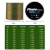 120M Ligne de Pêche Colorée Super Invisible Mouchetée Ligne Monofilament Mouchetée Enduite Fluorocarbone Ligne de Pêche à la Carpe Pesca