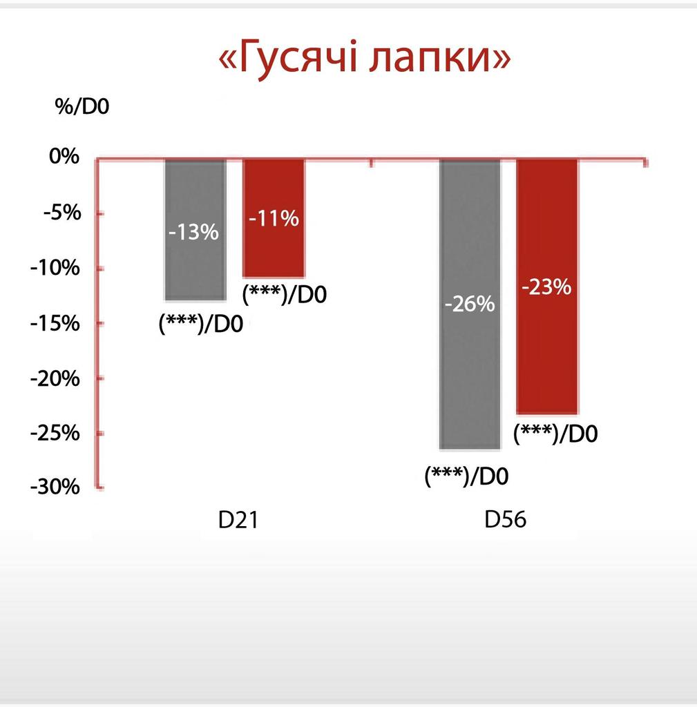 Antioxidant Age Reverse Serum 30+, 30 Ml