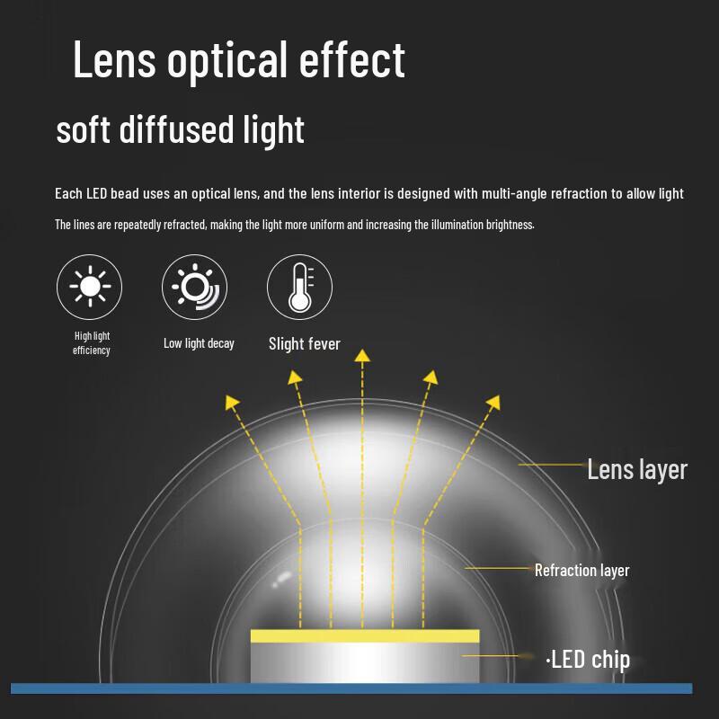 FSL LED Radar Motion Sensor Ceiling Light Module