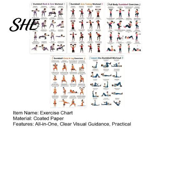 Istruzioni Esercizi con Manubri 5 Pezzi Poster Allenamento, Grafico da Casa per Braccia Allenamento Corpo Intero Gambe Fianchi Core, Guida Wall Art Senza Video