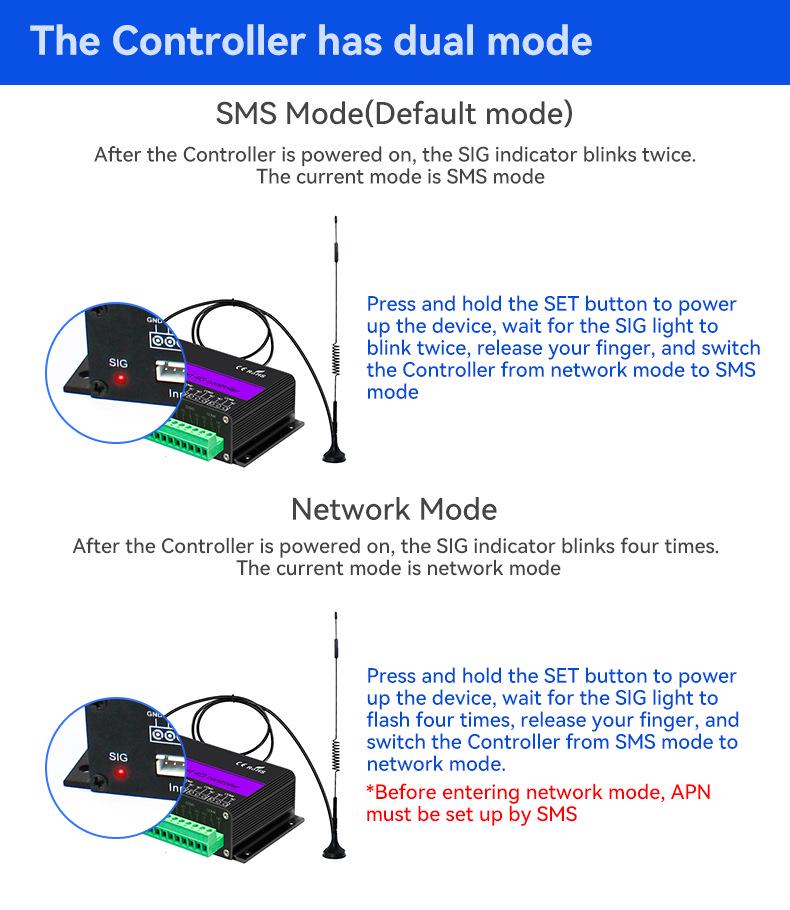 4G Quad-Channel Mobile-Control Temperature & Humidity Alarm with APP/WEB Remote SMS Alerts - EU Version