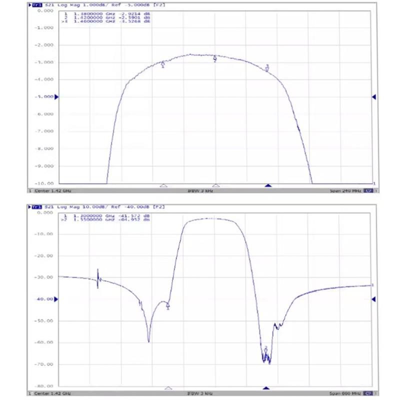 80MHz Band for 1420MHz Radio Astronomy 1420MHz  Bandpass Filter High Performances  Adapter Upgrades for Radio Astronomy