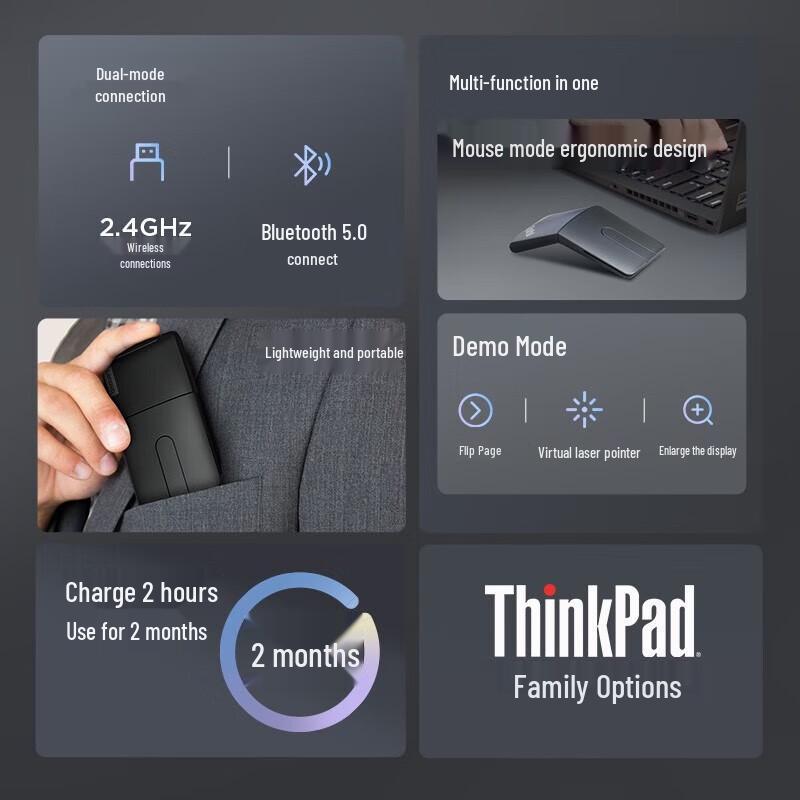 

Бездротова презентаційна миша Lenovo ThinkPad X1 з двома режимами